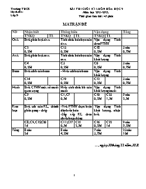 Bài thi cuối kì 1 môn Hóa học 9 - Năm học 2021-2022